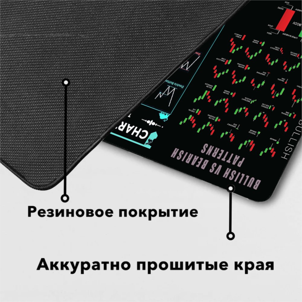 Stock Market Chartextra большо – обзор и цена Gaming Accessories Market
